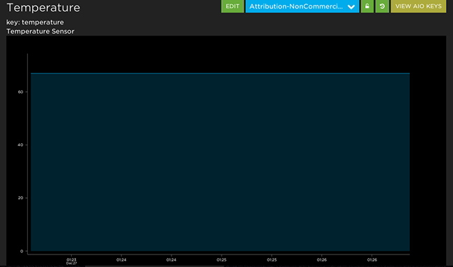 Adafruit IO How To