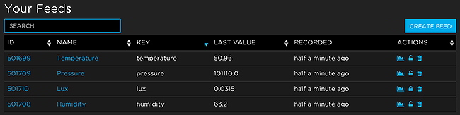 Adafruit IO How To