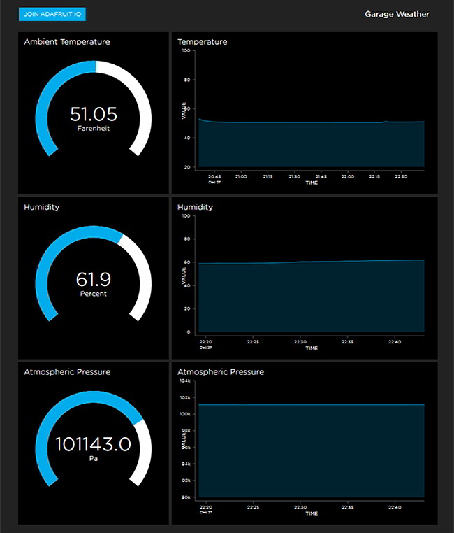 Adafruit IO How To