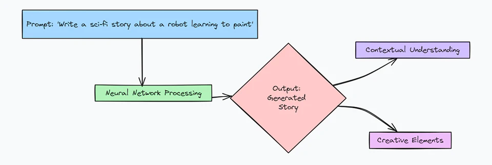 “What is Prompt Engineering?