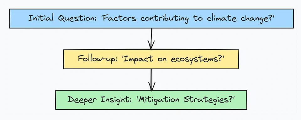 “What is Prompt Engineering?