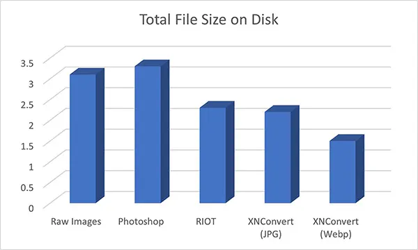 How to Optimize JPG images for the Web