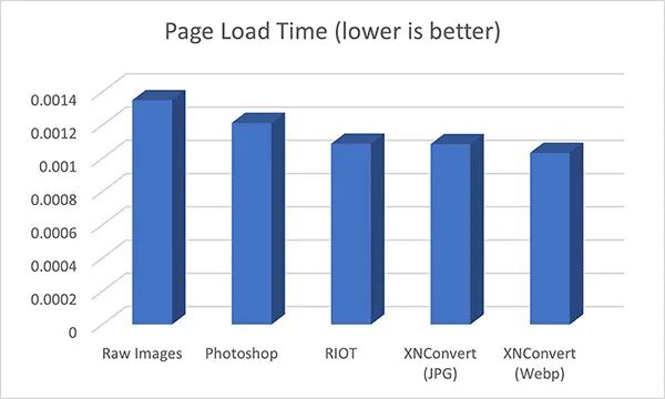 How to Optimize JPG images for the Web