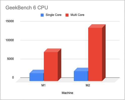 “Mac Mini M2 Pro vs Mac Mini M1”