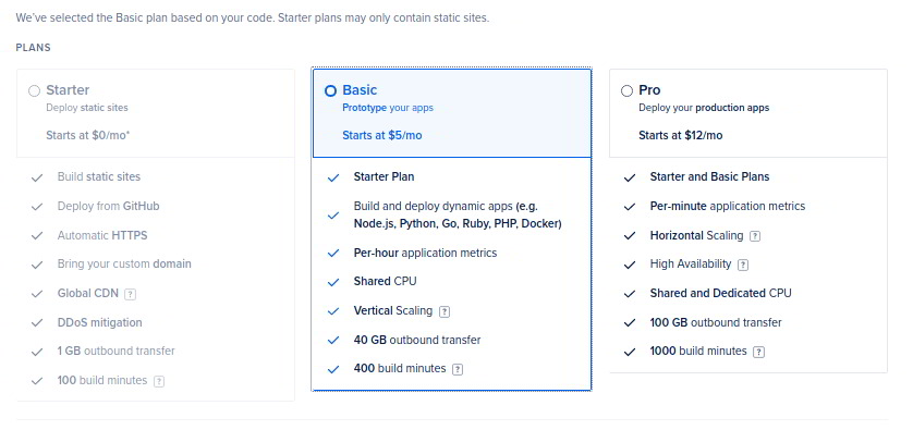 How to Build Go Applications Digital Ocean Platform