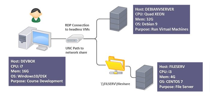 How to setup file sharing with SAMBA