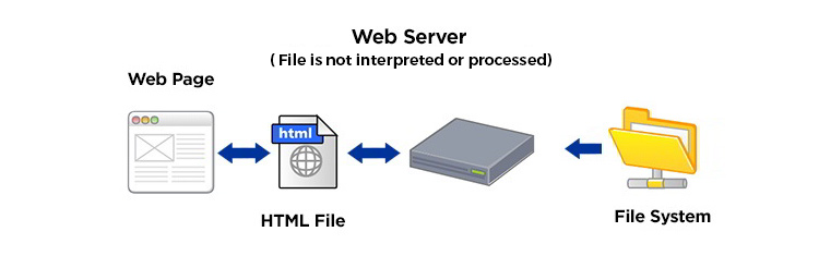 How to build JAMstack website