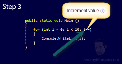 C# Iteration Statements