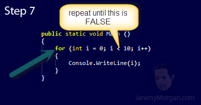 C# Iteration Statements