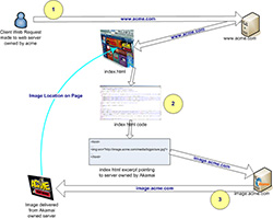 How to learn Computer Programming