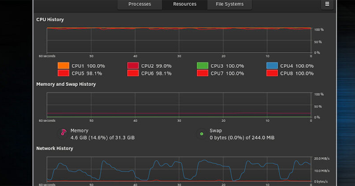 Intel's Clear Linux First Impressions DNT