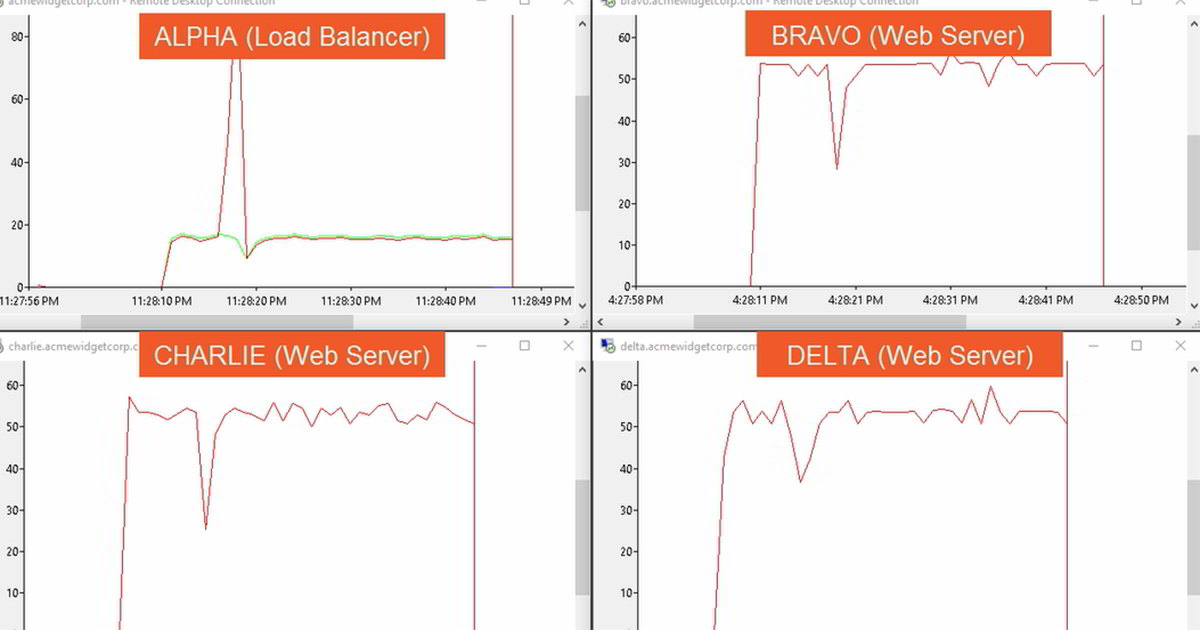 Screenshots of webserver load tests with Webserver Stress Tool.