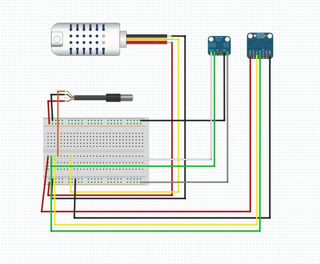 How to build a Weather Station Raspberry Pi 2