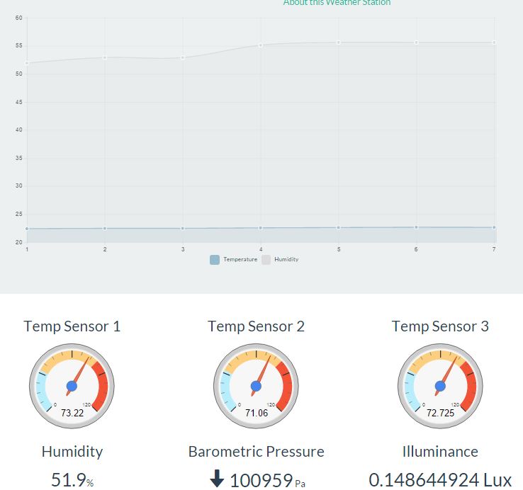 download whistler mode waves in a hot