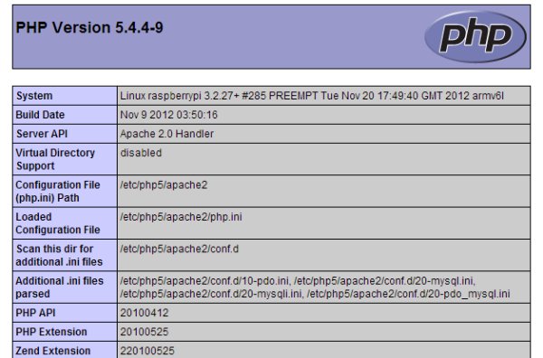 How to Set Up a Raspberry Pi Web Server