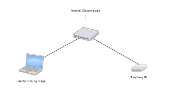 Raspberry Pi Web Server Speed Test