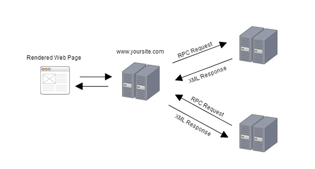 Intro to REST Services