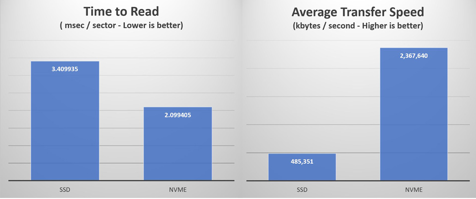 NVME to PCIE Adapter