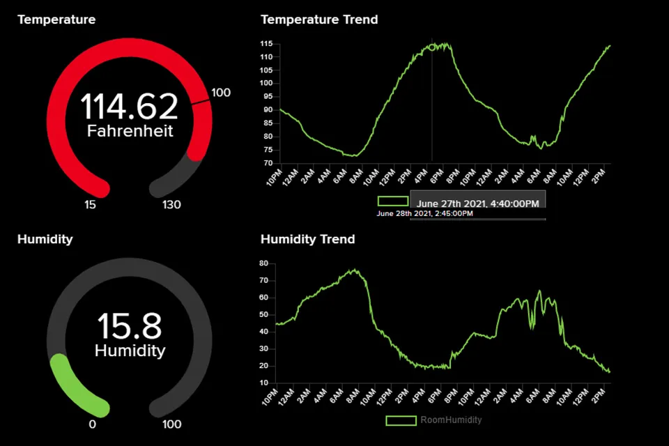 Processing Iot Data Sqlite and Golang