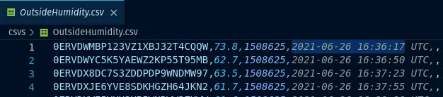 Processing Iot Data Sqlite and Golang