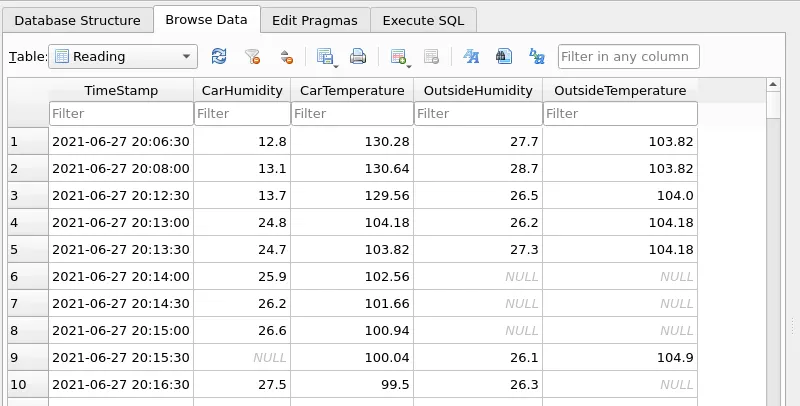 Processing Iot Data Sqlite and Golang