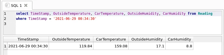 Processing Iot Data Sqlite and Golang