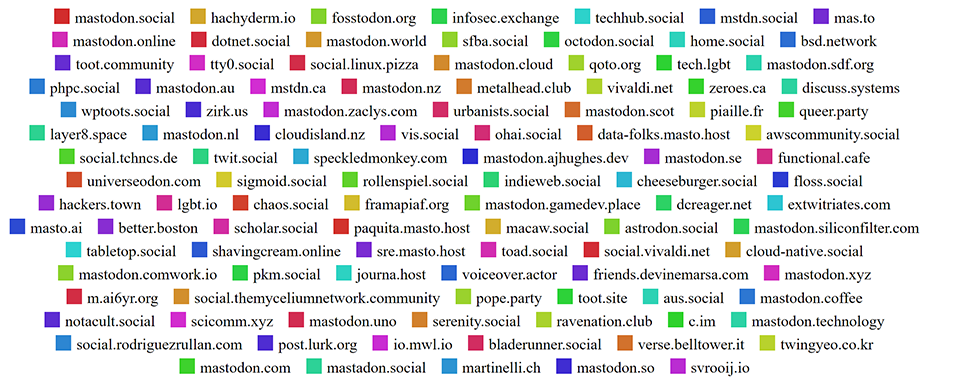 How to migrate from Twitter to Mastodon