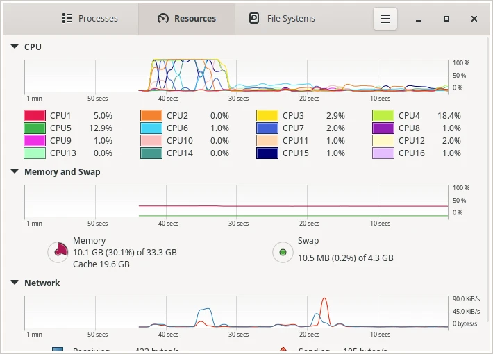 “How to get started with PyTorch”