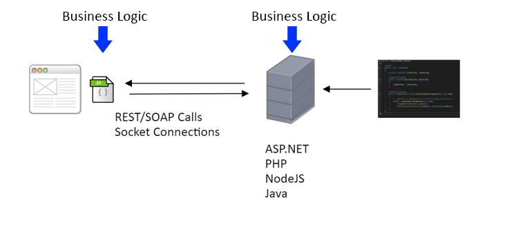 What is Blazor